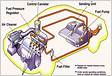 Diesel and Gasoline Fuel Injection Systems